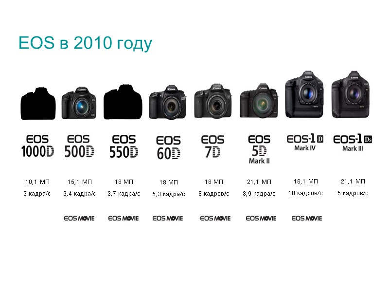 21,1 МП 5 кадров/с 18 МП 8 кадров/с 21,1 МП 3,9 кадра/с 16,1 МП